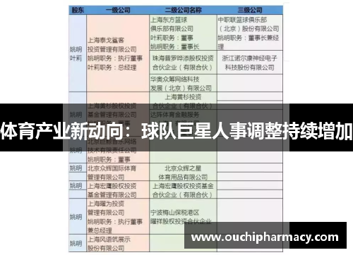 体育产业新动向:球队巨星人事调整持续增加